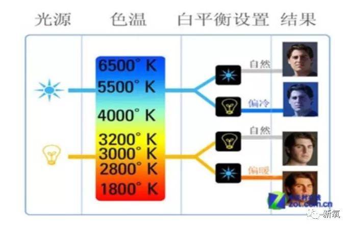 色调发色翻车有多可怕！颜值一秒被封印…