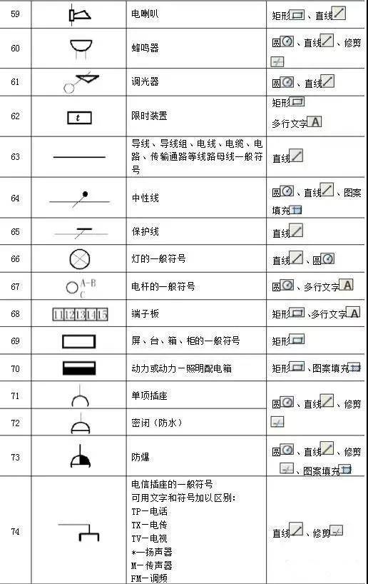 電氣識圖方法 電氣圖畫法 cad圖例符號大全,人人都能看懂!_製圖