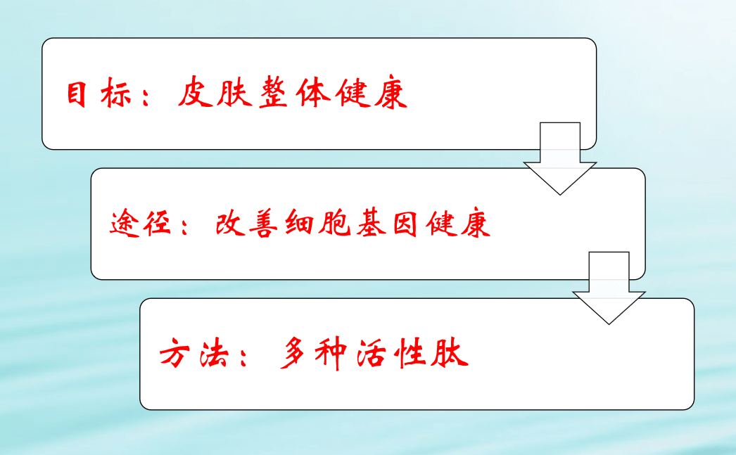 疗法暨大科颜冻干粉效果怎么样？为什么这么多人推崇正宗暨大。