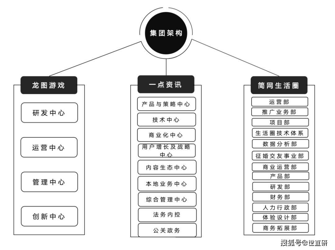 资金链断裂、突击裁员 简网生活圈发生了什么? (图5) 资金链断裂、突击裁员 简网生活圈发生了什么? (图5)