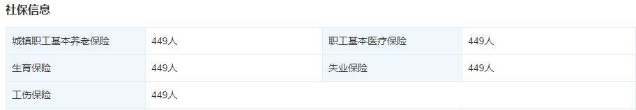 资金链断裂、突击裁员 简网生活圈发生了什么? (图8) 资金链断裂、突击裁员 简网生活圈发生了什么? (图8)