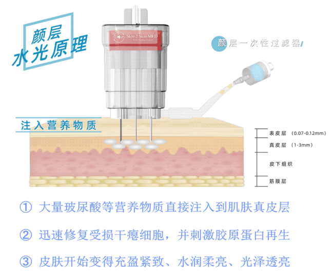 操作颜层水光仪乘风破浪引领水光未来