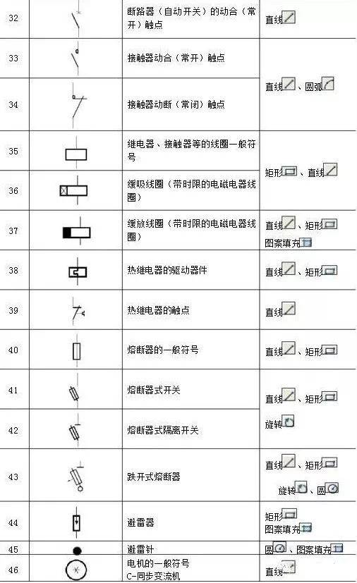 電氣識圖方法電氣圖畫法cad圖例符號大全人人都能看懂