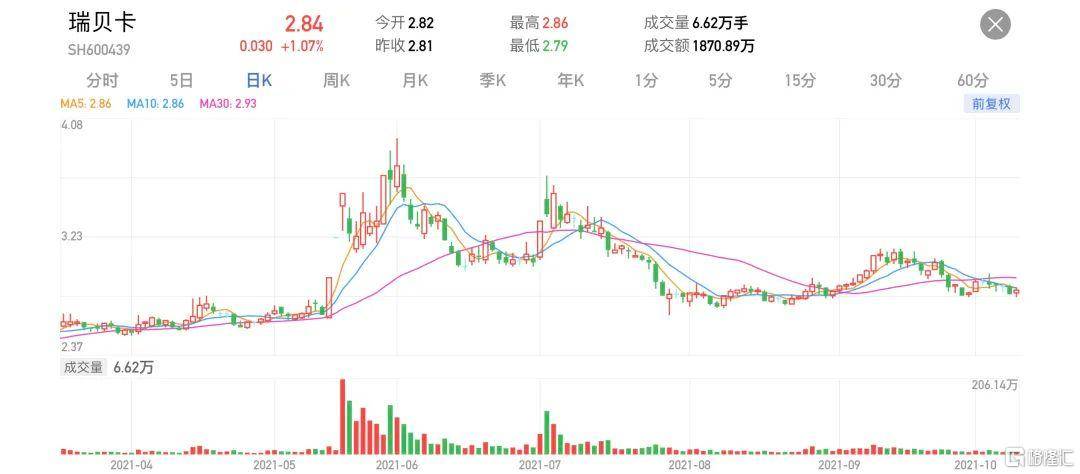头发“头顶”上的生意，又带火了这家公司！