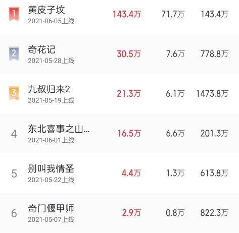 豆瓣电影评分排行榜在哪看 09d7be26d1a5480898e29fb950524f8b.jpeg