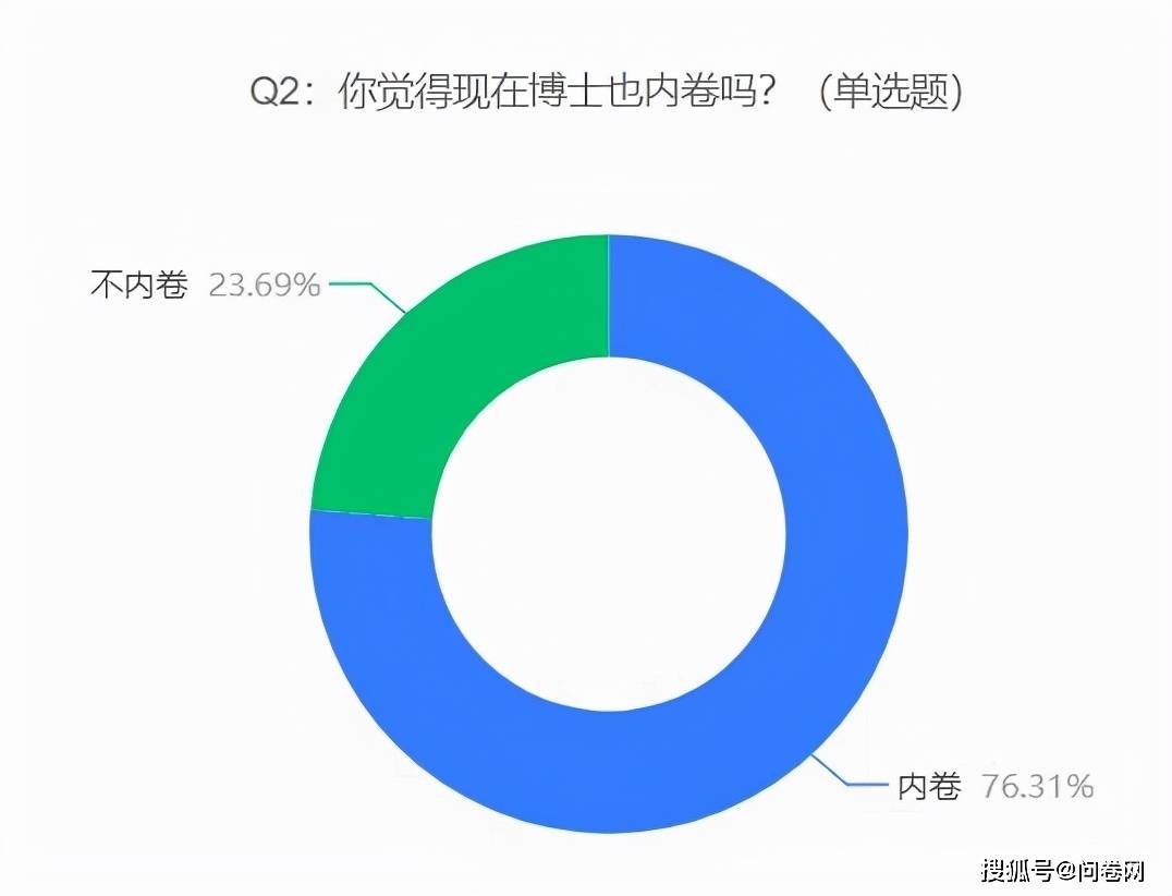 网友|清华北大博士毕业去当中学老师是人才浪费吗？为了情怀还是高薪？