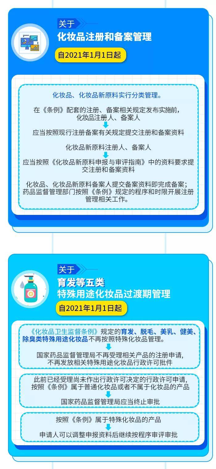 颜美曝光 | 注意！这些化妆品未经注册或备案被停售