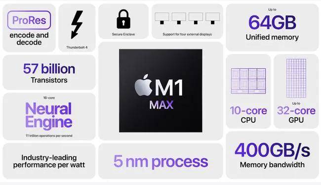 Max|一文看懂！刘海屏MacBook 、性能炸裂的芯片和新款AirPods3…这次发布会亮点？