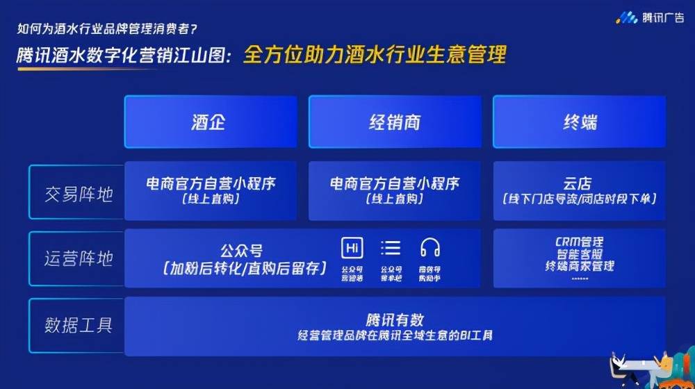 广告|数智新连接，释放新动能，请查收酒水行业营销秘籍