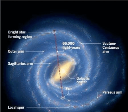 太陽系圍繞銀河系旋轉會不會與其他恆星系碰上或者被影響到