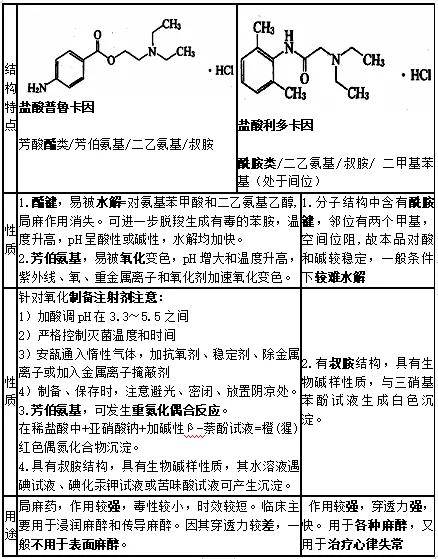 建议收藏 2022年药学职称典型考点 性质 全网搜