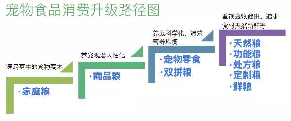 米乐M6 M6米乐2021中国宠物食品行业深度全景解读(图15)