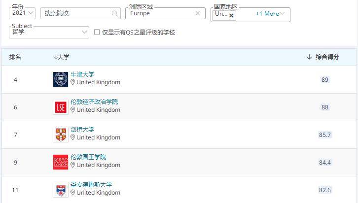 大学|拥有贵族气质的英国“金三角名校”——伦敦国王学院