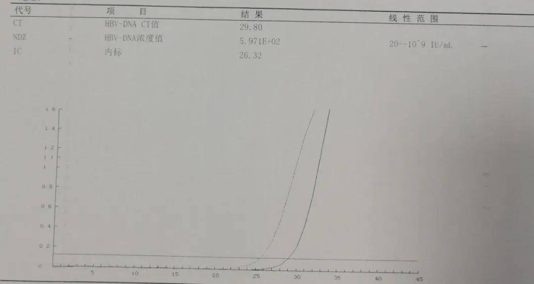 阴性|乙肝病毒DNA阳性,表面抗原却是阴性,为啥?