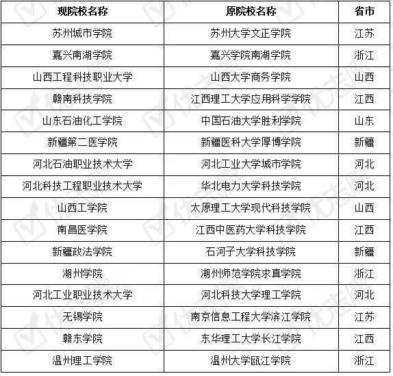 文科|2021年民转公院校在传统高考省份的投档波动分析