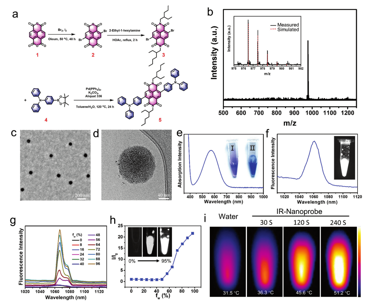 作者使用dspe-peg对荧光分子进行封装,以制备nir-ii纳米探针