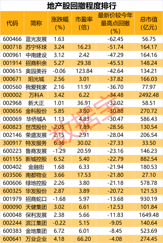 年内41只次新股跌破发行价,地产股利好刷屏早盘走强_上市