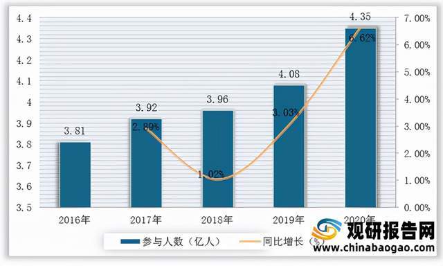 雷竞技RAYBET2021年我国健身器材行业运行现状——基于波特五力模型视角(图5)