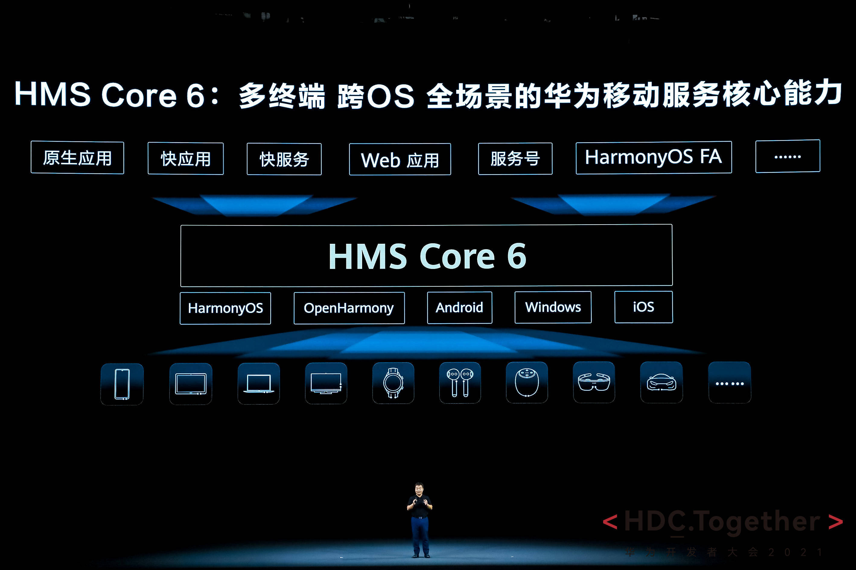 华为|华为在HDC2021发布全新HMS Core 6 宣布跨OS能力开放