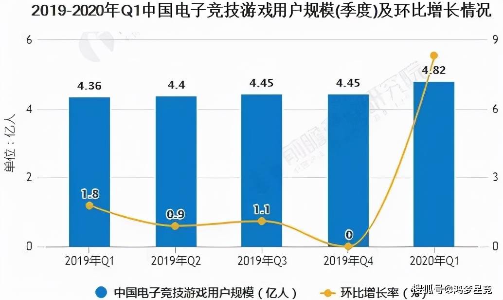 竞技丨中国电竞产业的发展及未来趋势分析九游会真人第一品牌游戏世界各国的电子(图15)