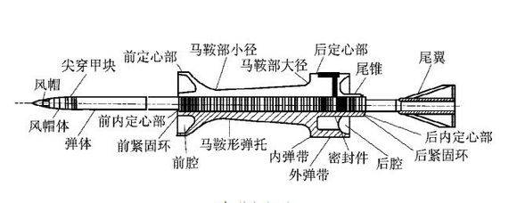 钨心脱壳穿甲弹到底有多厉害 看看穿透效果再说话