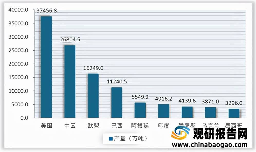 明博体育注册：2020年全球粗粮产量为1446亿吨较19年增加了034万吨(图3)