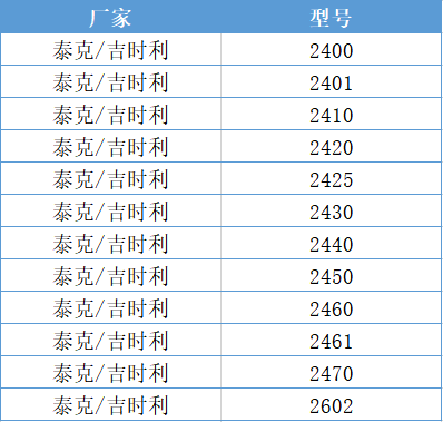 软件|吉时利keithley源表程控测试开发软件NS-SourceMeter