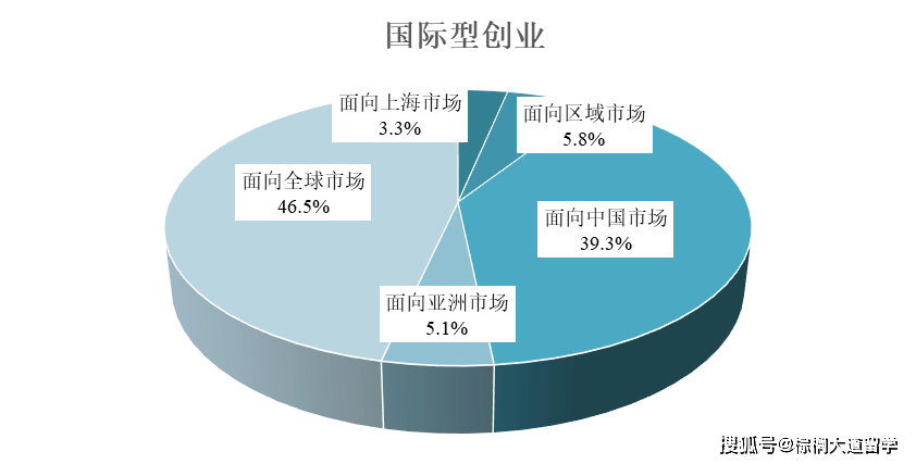 上海市人|海归创业迎来利好环境？北上广等一线城市海归创业扶持力度盘点！