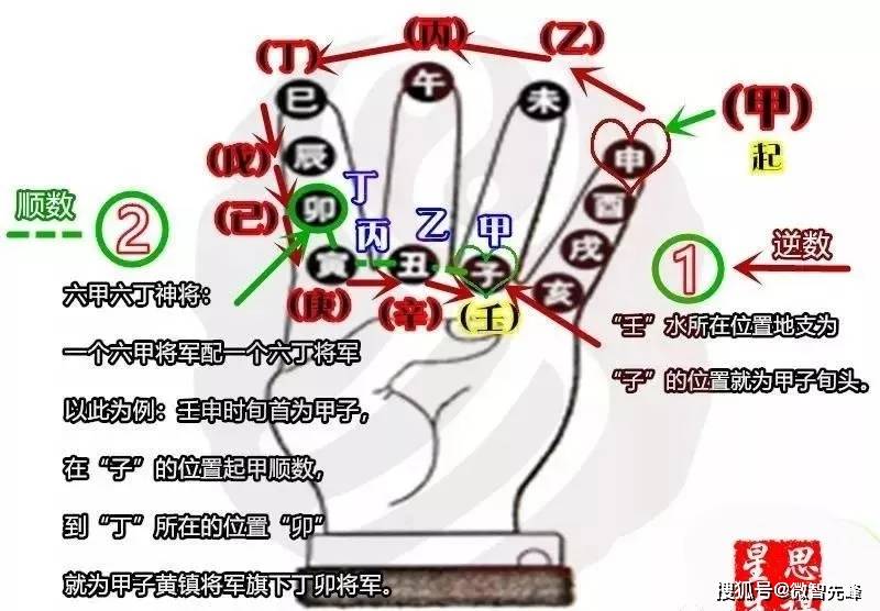 奇门守护神之六甲六丁神将的查法与使用方法