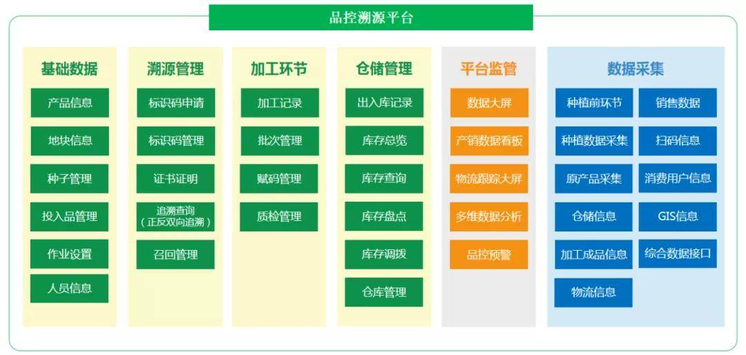 无法提供|市场总局：2021年无法提供可溯源凭证的食用农产品禁止入场销售