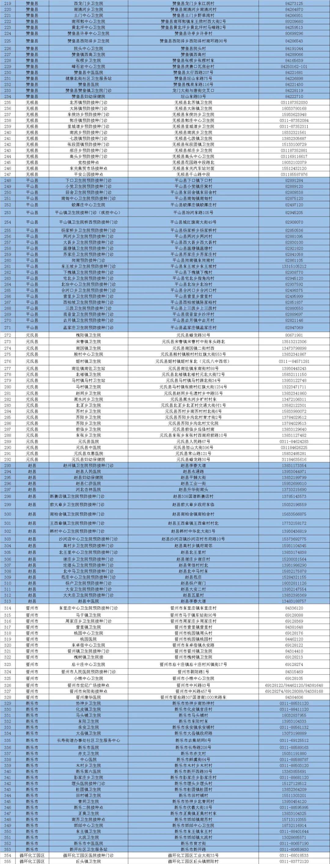 社会|提醒！石家庄市“加强针”开打！接种点→