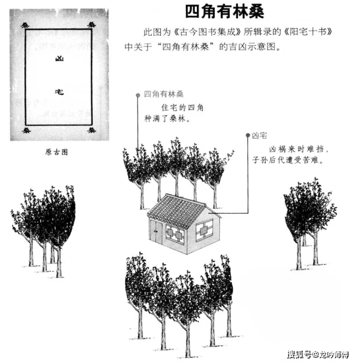 龍吟師傅圖解陽宅外形吉凶論斷六