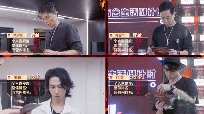 张晋|《哥哥》人气排名出炉：张晋第一，成团位大洗牌，3人成绩意难平