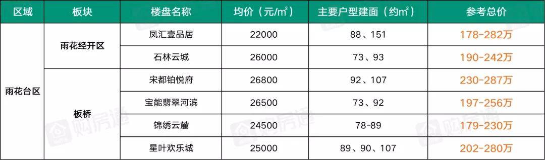 刚需必看！总价200万如何置业南京？最全楼盘清单来了！bsport体育(图1)