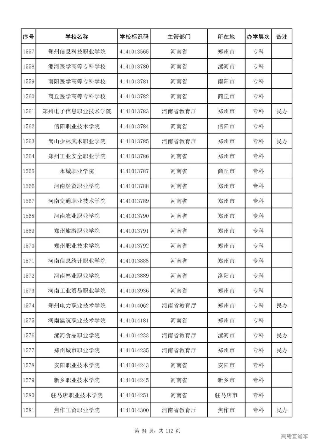 成人|重磅！教育部刚刚发布最新高校名单，其他全是野鸡大学！千万别信