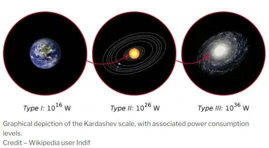 如果外星人入侵只有中国有能力提前警告外星舰队