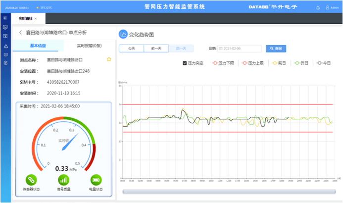 时段|供水管网监测（压力流量监测系统）设计