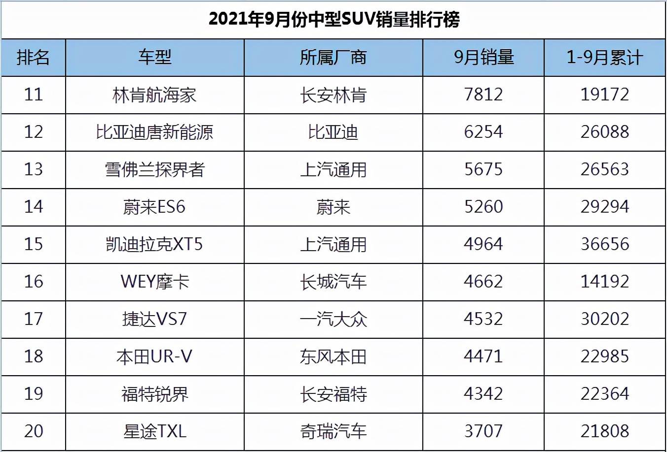 中型汽车销量排行榜_汽车行业资讯_汽车销量_行业新闻_销量排行榜_国际汽车新闻_中华网...