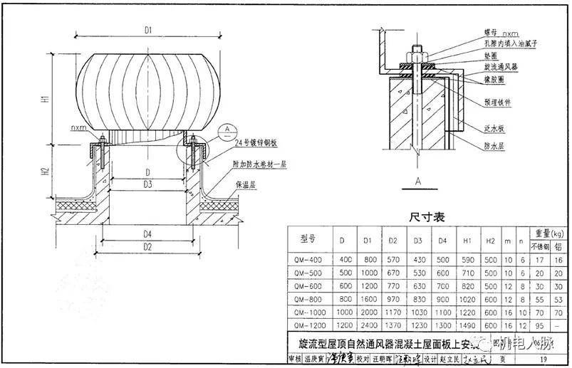 止回式风帽选用及安装12j201图集做法风管穿越变形缝,防火墙安装07