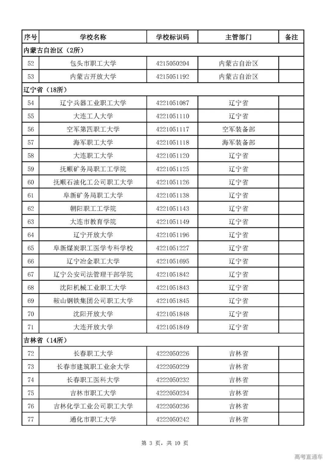 成人|重磅！教育部刚刚发布最新高校名单，其他全是野鸡大学！千万别信