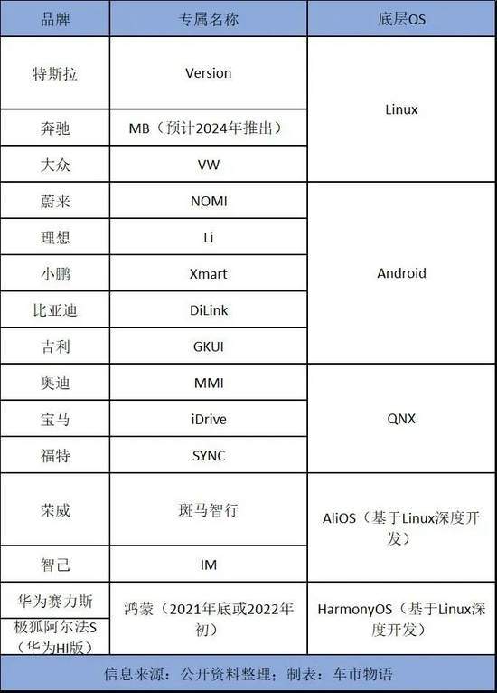 手机|困住华为鸿蒙的不是技术，而是生态