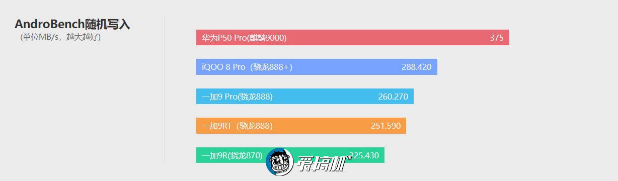 一加9RT评测：若有870或许能绝杀