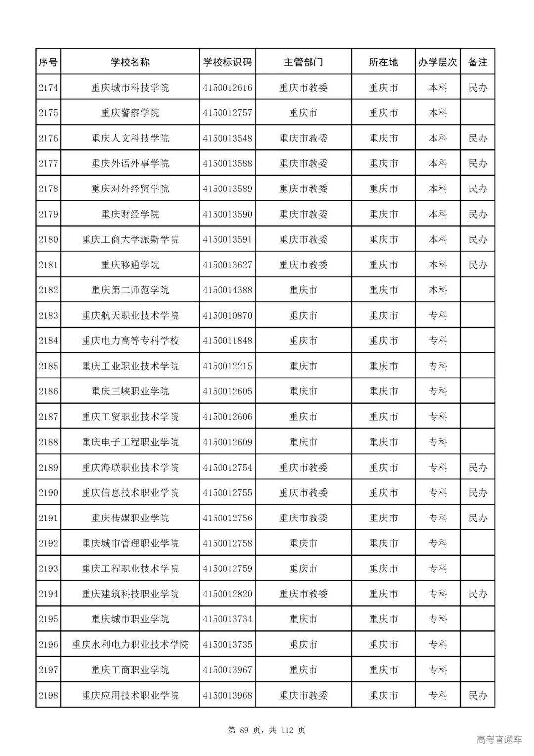 成人|重磅！教育部刚刚发布最新高校名单，其他全是野鸡大学！千万别信