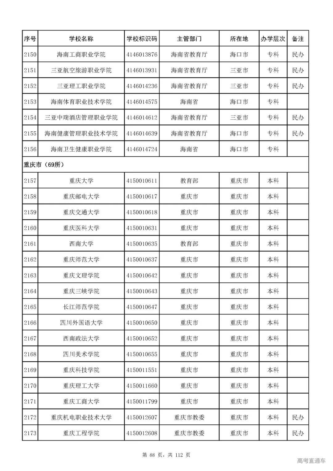 成人|重磅！教育部刚刚发布最新高校名单，其他全是野鸡大学！千万别信