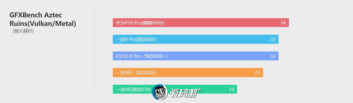 一加9RT评测：若有870或许能绝杀