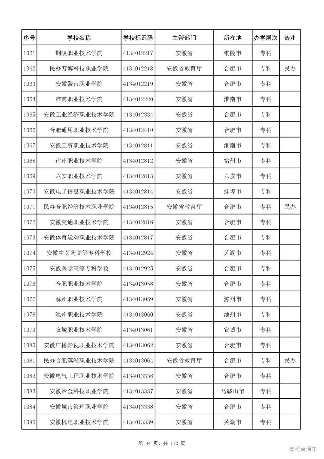 成人|重磅！教育部刚刚发布最新高校名单，其他全是野鸡大学！千万别信