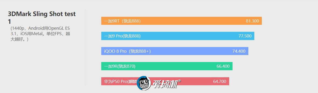 一加9RT评测：若有870或许能绝杀