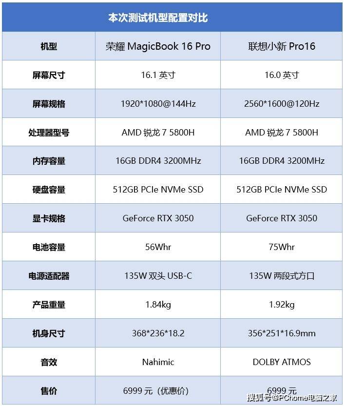 方面|大屏专业本谁更Pro？荣耀MagicBook 16 Pro对决联想小新Pro16