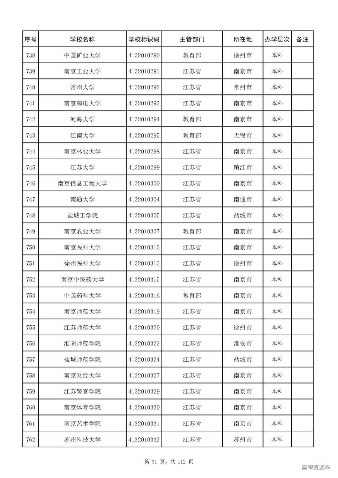 成人|重磅！教育部刚刚发布最新高校名单，其他全是野鸡大学！千万别信