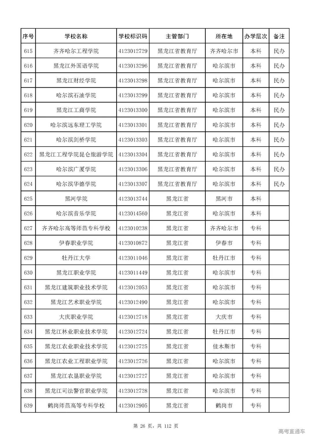 成人|重磅！教育部刚刚发布最新高校名单，其他全是野鸡大学！千万别信